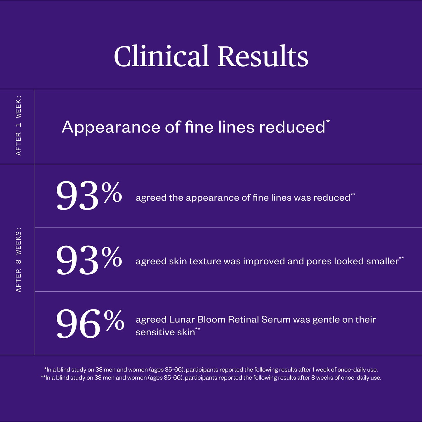 Lunar Bloom Retinal Serum