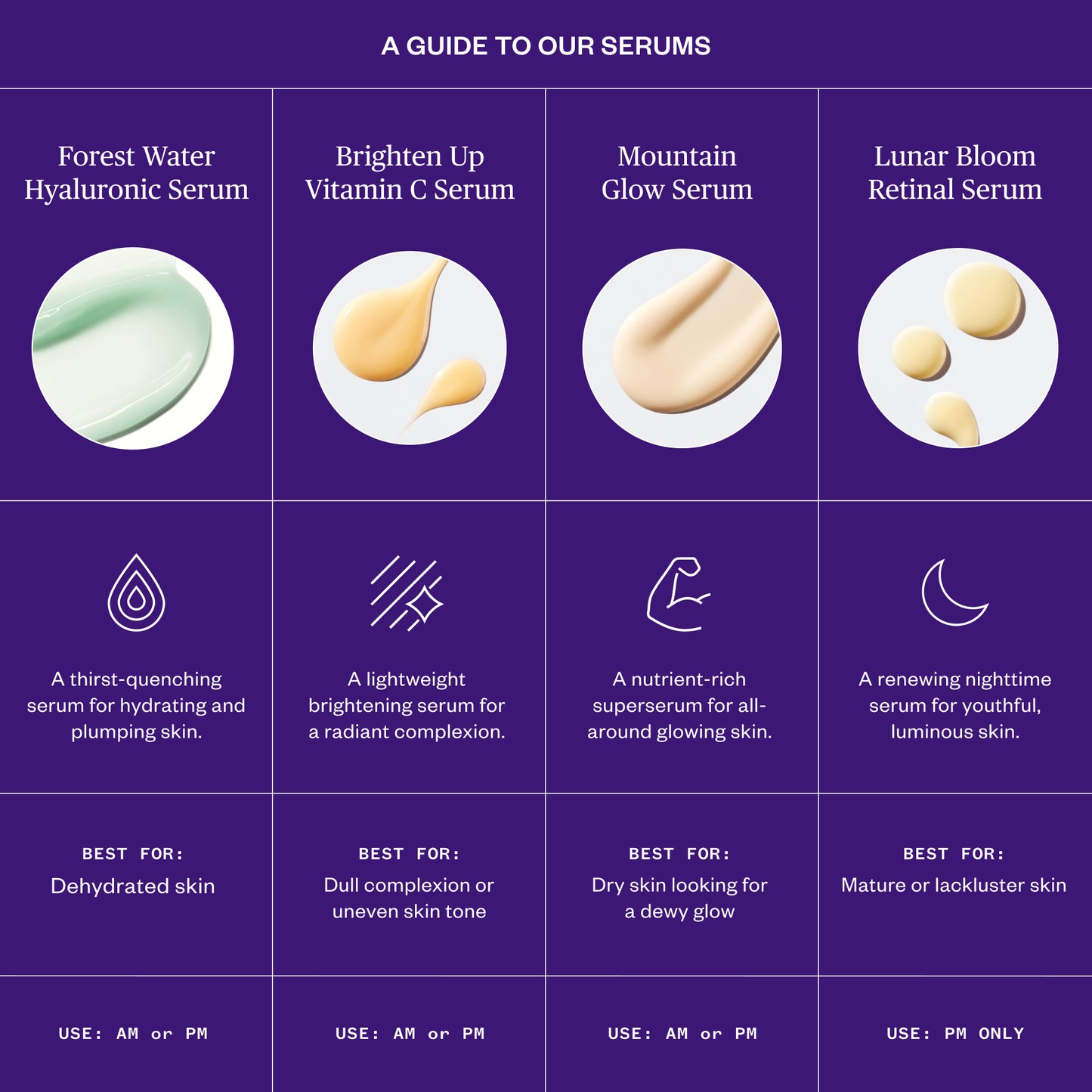 Lunar Bloom Retinal Serum