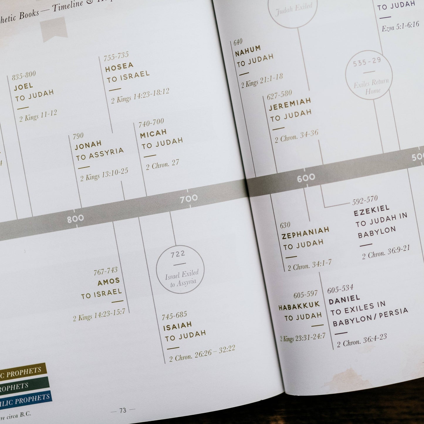 Amen | 5 Week Study | The Story of Scripture from Eden to Eternity