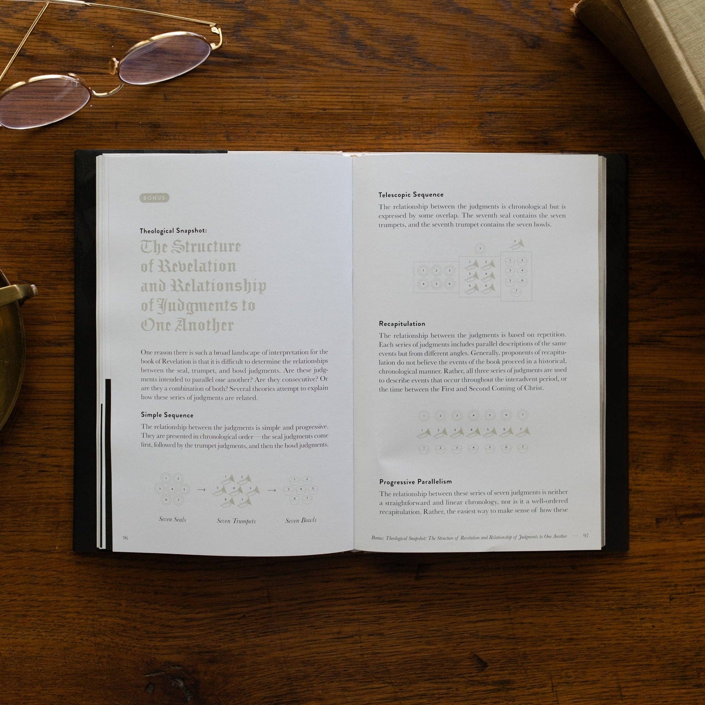 Revelation Hardcover Bible Study